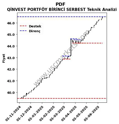 PDF fiyat-yorum-grafik