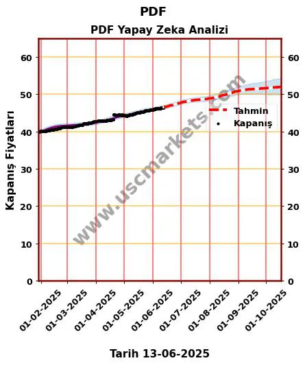 PDF hisse hedef fiyat 2024 PDF grafik