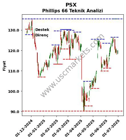 PSX fiyat-yorum-grafik