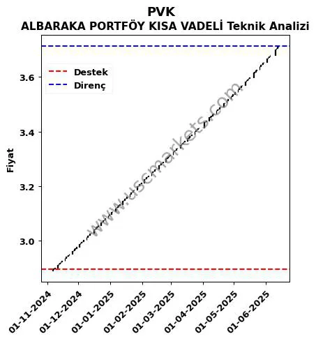 PVK fiyat-yorum-grafik