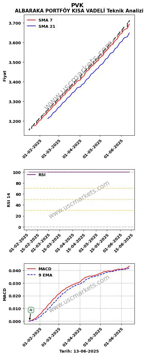 PVK al veya sat ALBARAKA PORTFÖY KISA VADELİ grafik analizi PVK fiyatı