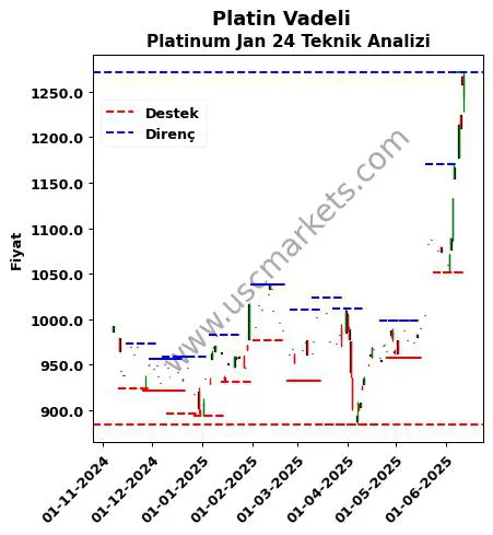 Platin-Vadeli fiyat-yorum-grafik