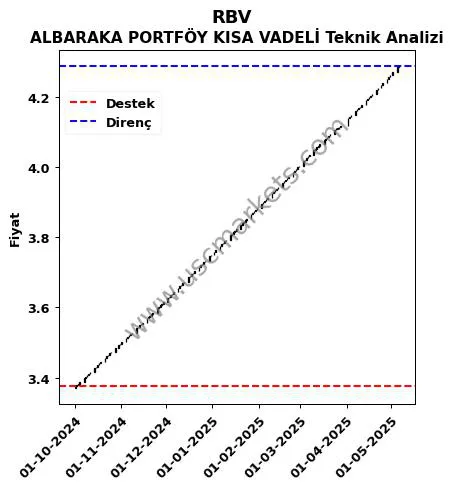 RBV fiyat-yorum-grafik