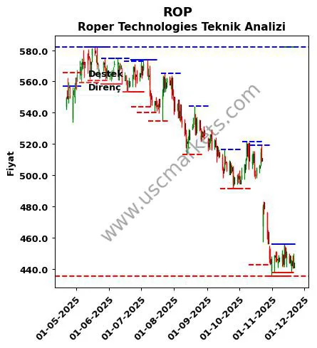 ROP fiyat-yorum-grafik