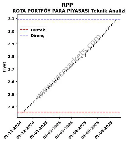 RPP fiyat-yorum-grafik