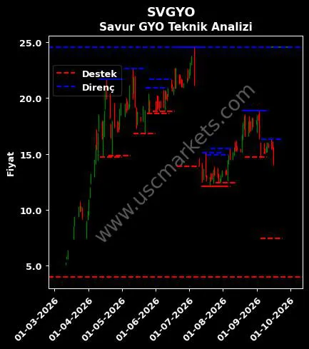 SVGYO fiyat-yorum-grafik