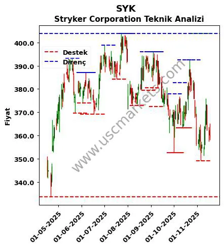 SYK fiyat-yorum-grafik