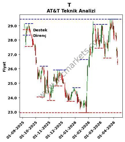 T fiyat-yorum-grafik