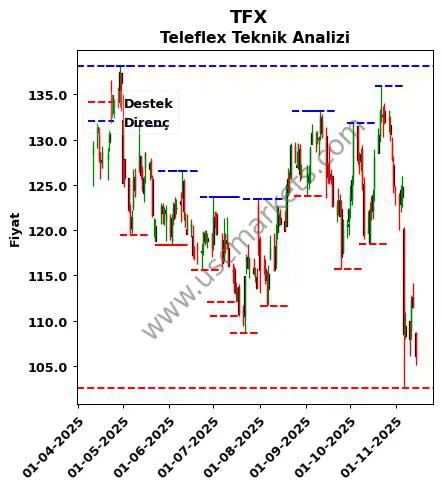 TFX fiyat-yorum-grafik