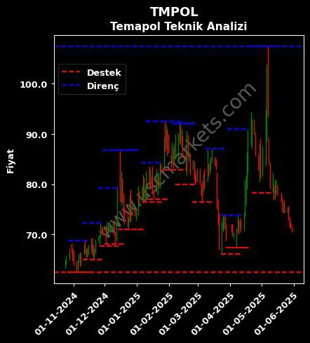 TMPOL fiyat-yorum-grafik
