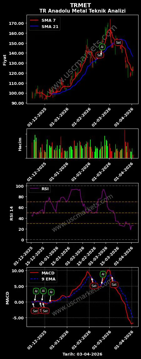 TRMET al veya sat TR Anadolu Metal grafik analizi TRMET fiyatı