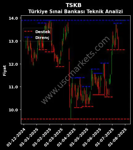 TSKB fiyat-yorum-grafik