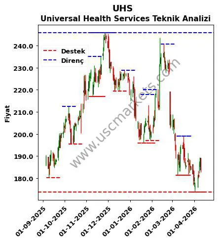 UHS fiyat-yorum-grafik
