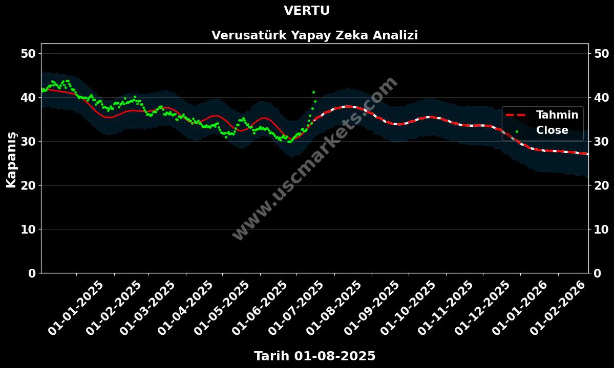 VERTU hisse hedef fiyat 2024 Verusatürk grafik