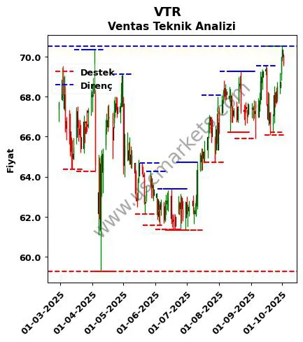 VTR fiyat-yorum-grafik