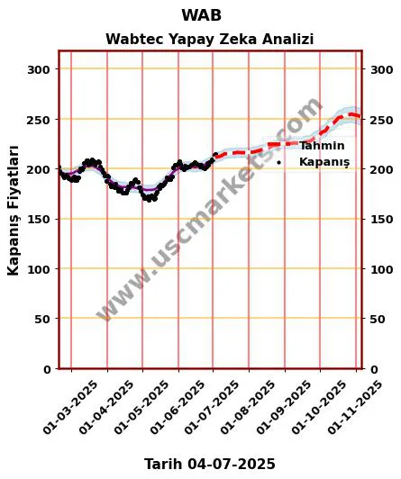 WAB hisse hedef fiyat 2024 Wabtec grafik