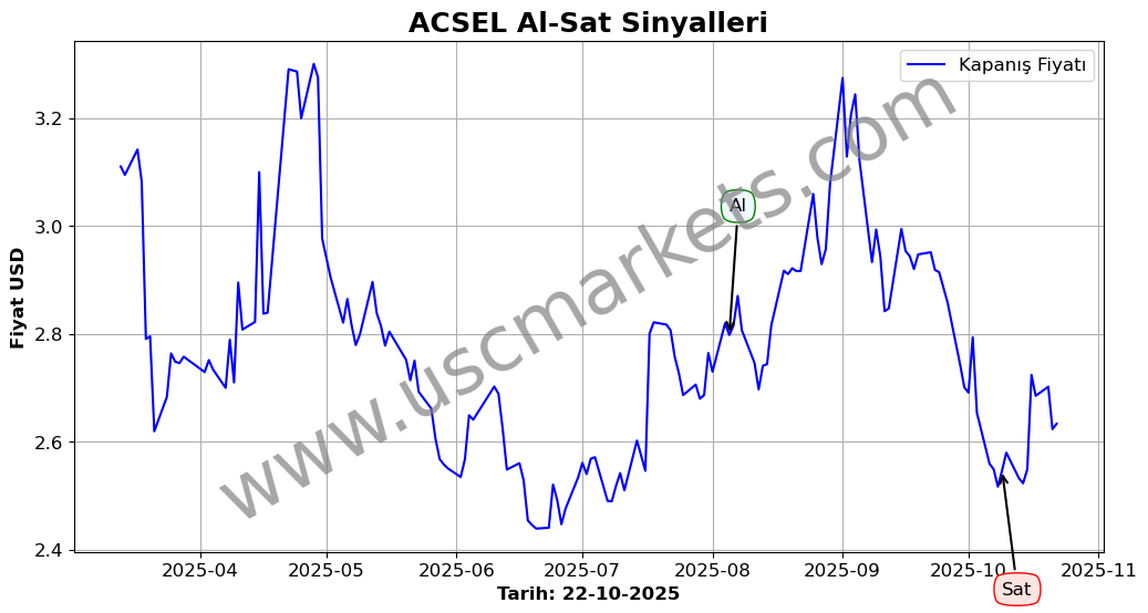 ACSEL algoritma sinyalleri 4