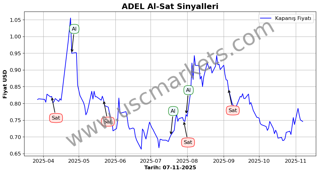 ADEL algoritma sinyalleri 3
