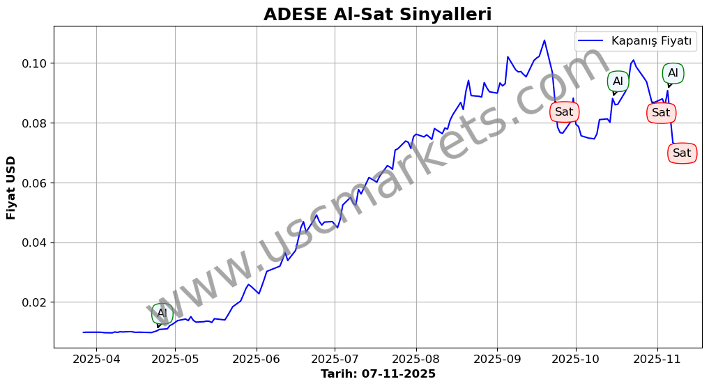 ADESE algoritma sinyalleri 2