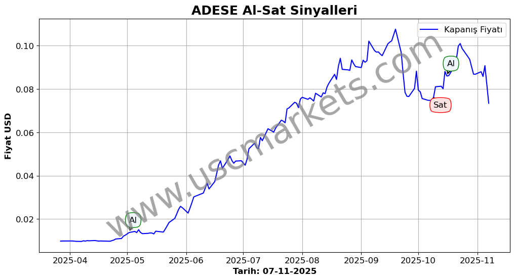 ADESE algoritma sinyalleri 4