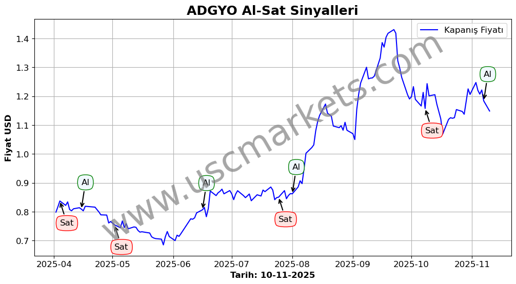 ADGYO algoritma sinyalleri 4