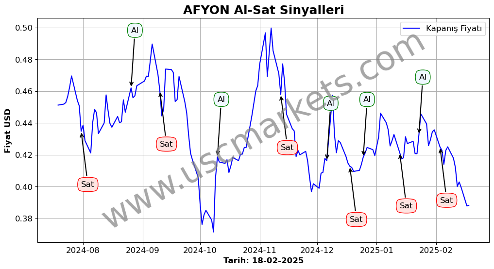AFYON algoritma sinyalleri 4
