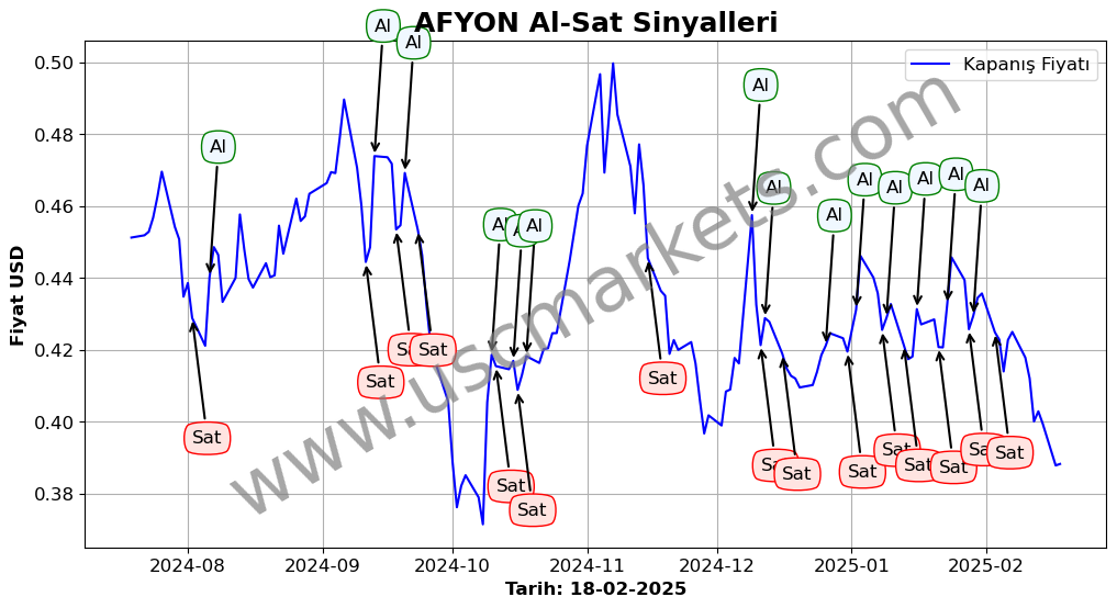 AFYON algoritma sinyalleri 3