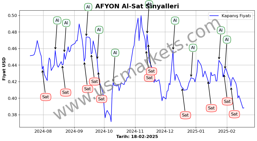 AFYON algoritma sinyalleri 2