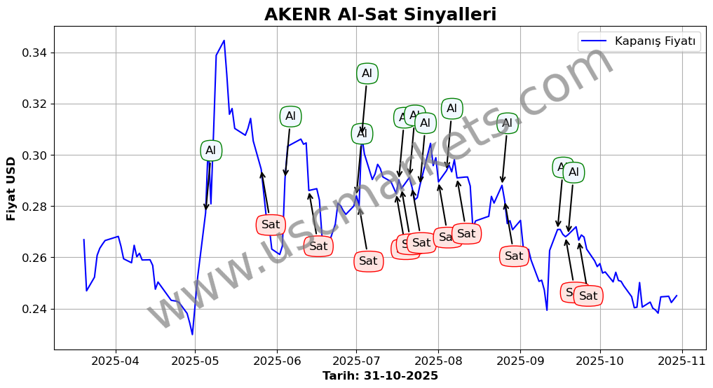 AKENR algoritma sinyalleri 3