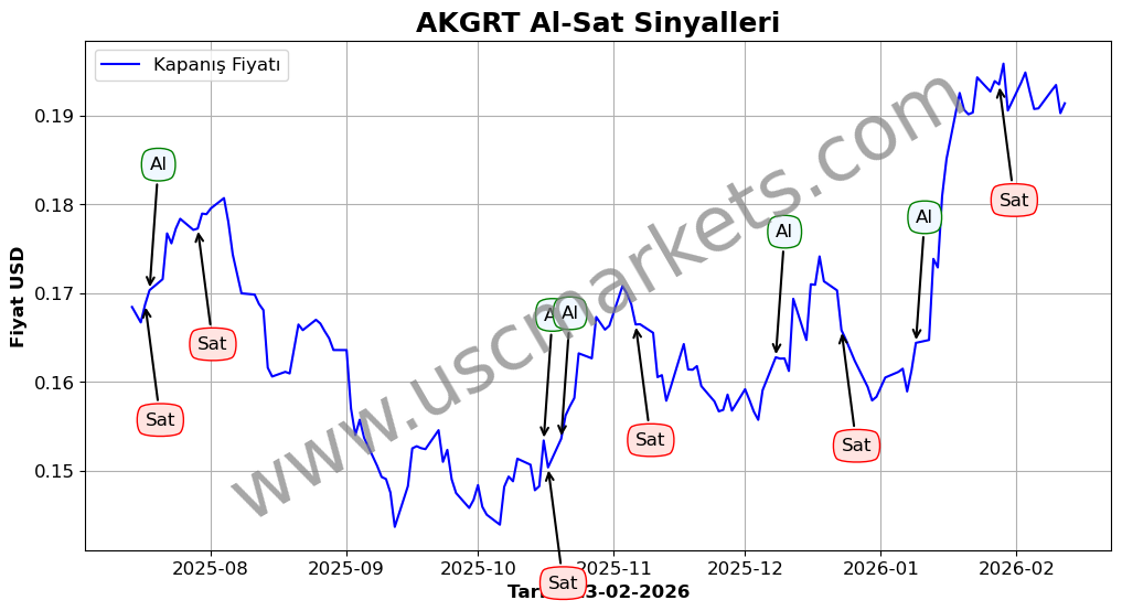 AKGRT algoritma sinyalleri 2