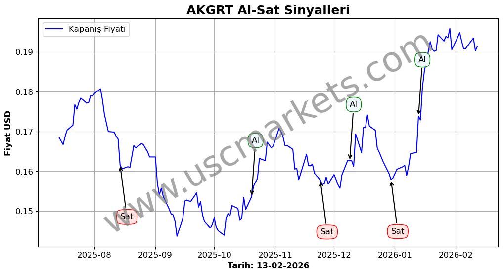 AKGRT algoritma sinyalleri 4