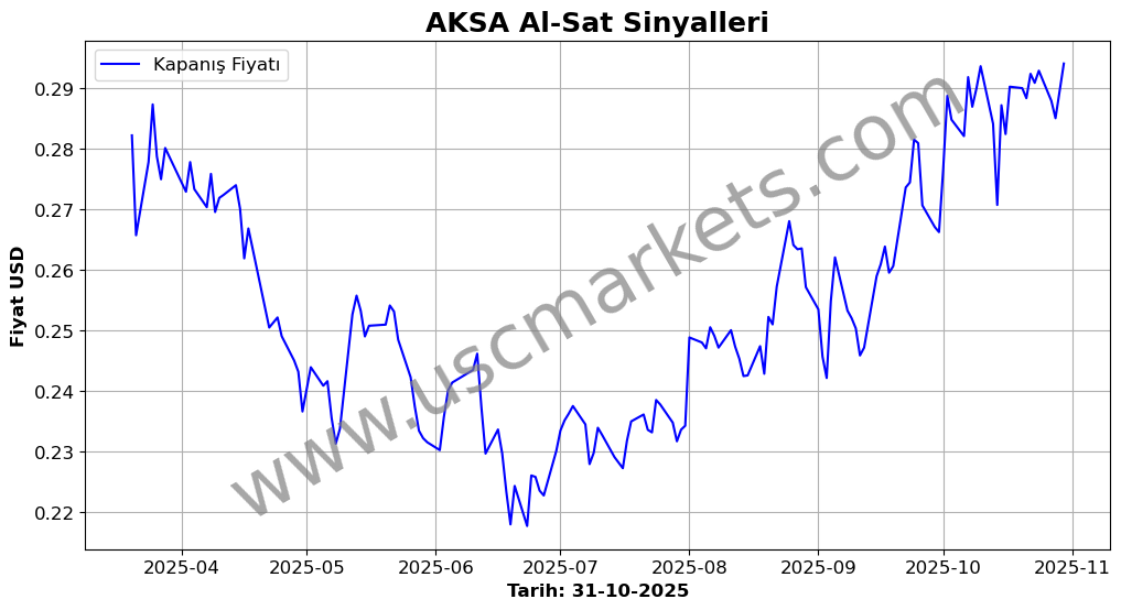 AKSA algoritma sinyalleri 3