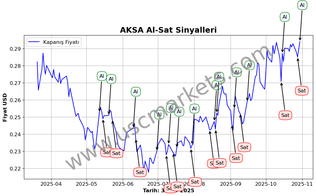 AKSA algoritma sinyalleri 4