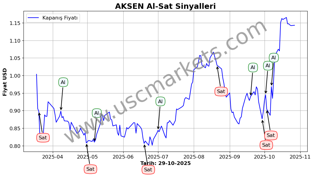 AKSEN algoritma sinyalleri 4