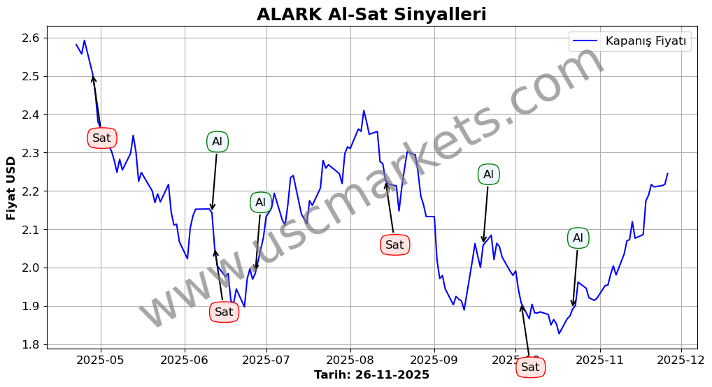 ALARK algoritma sinyalleri 3
