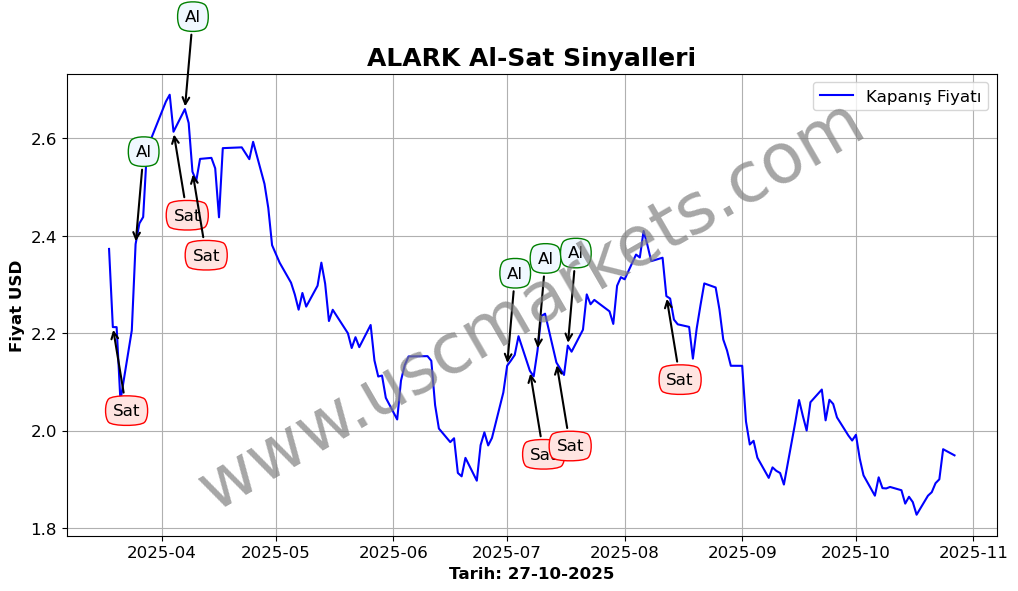 ALARK algoritma sinyalleri 2
