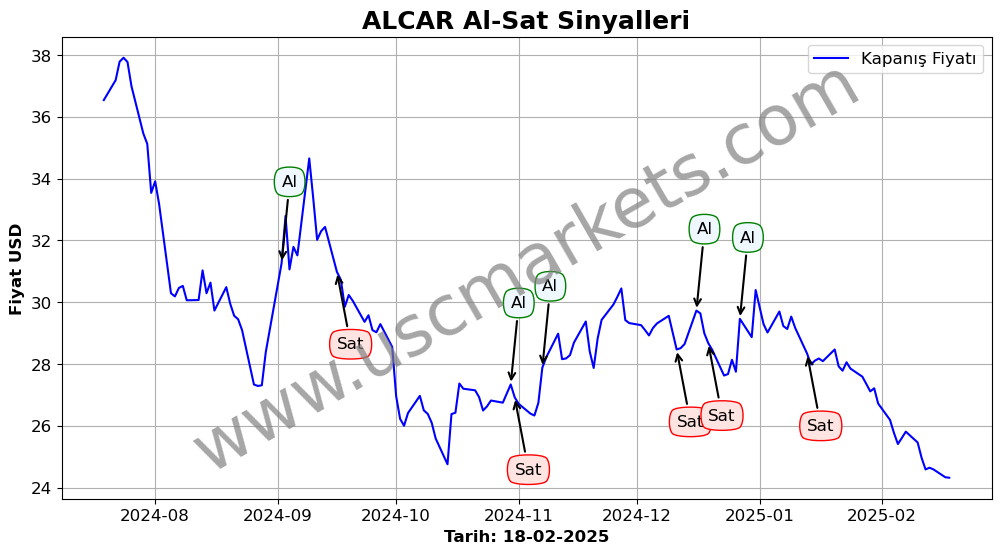 ALCAR algoritma sinyalleri 1