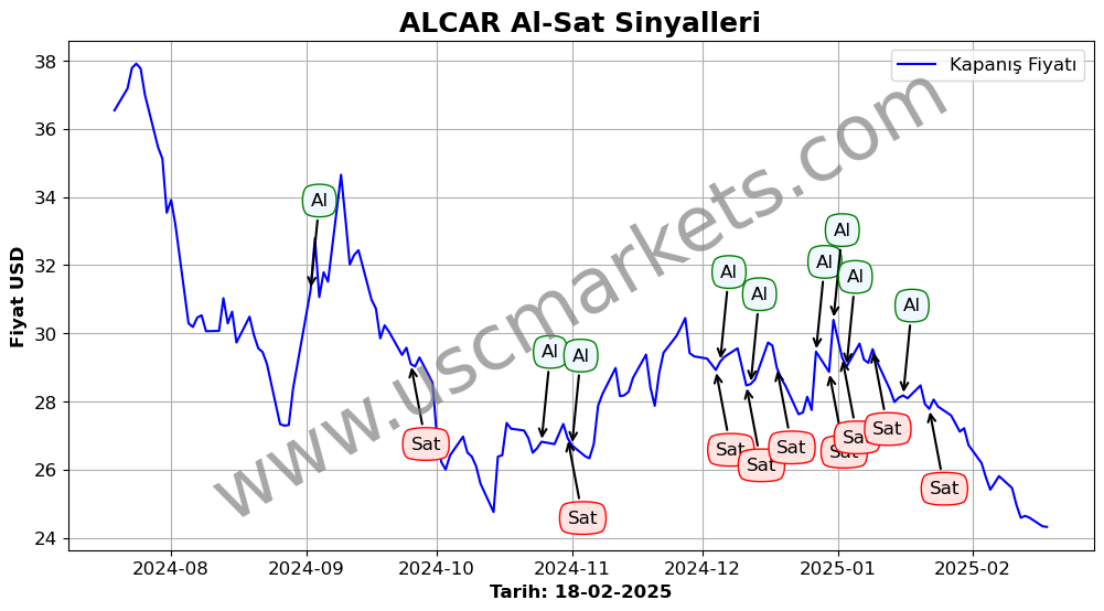 ALCAR algoritma sinyalleri 3