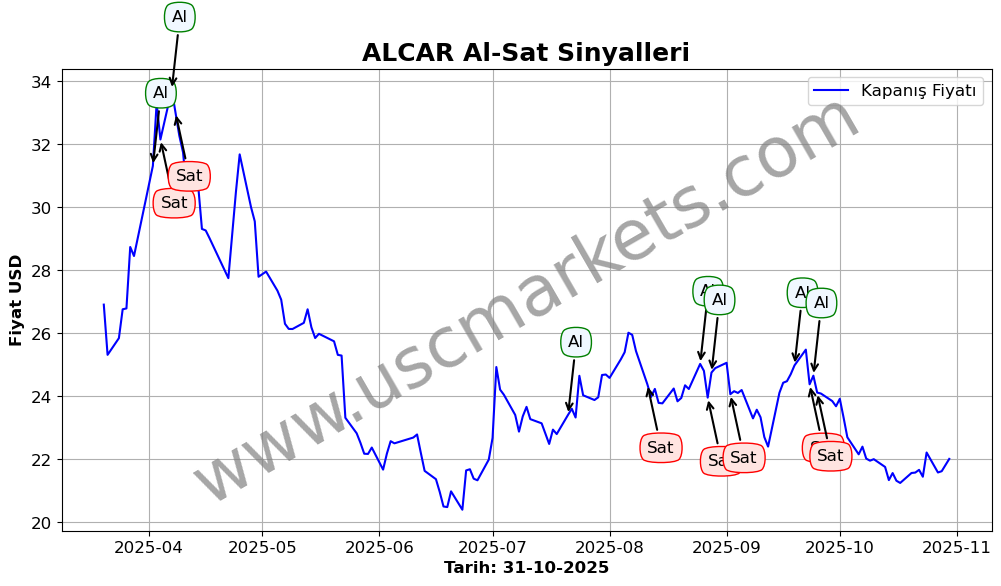 ALCAR algoritma sinyalleri 3