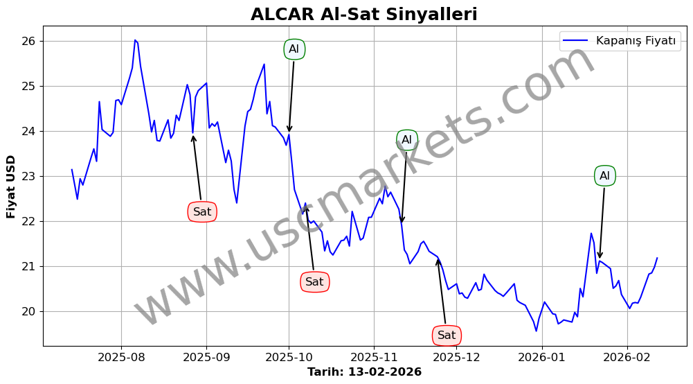 ALCAR algoritma sinyalleri 4
