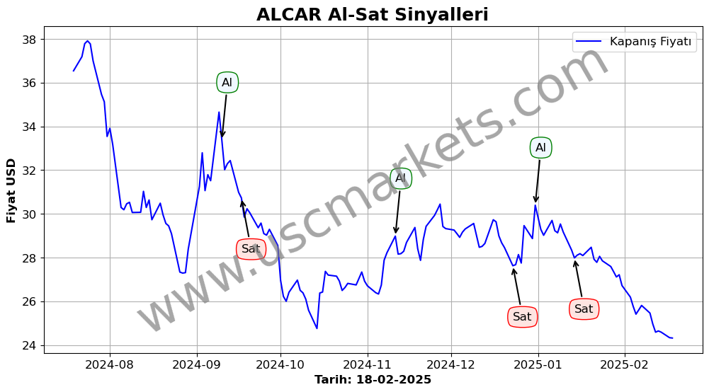 ALCAR algoritma sinyalleri 4