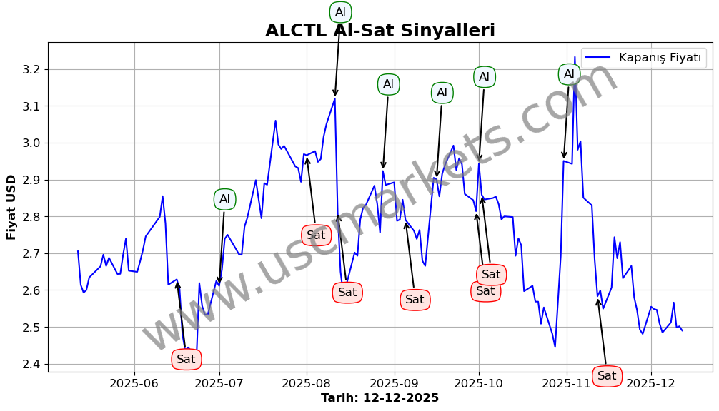 ALCTL algoritma sinyalleri 4