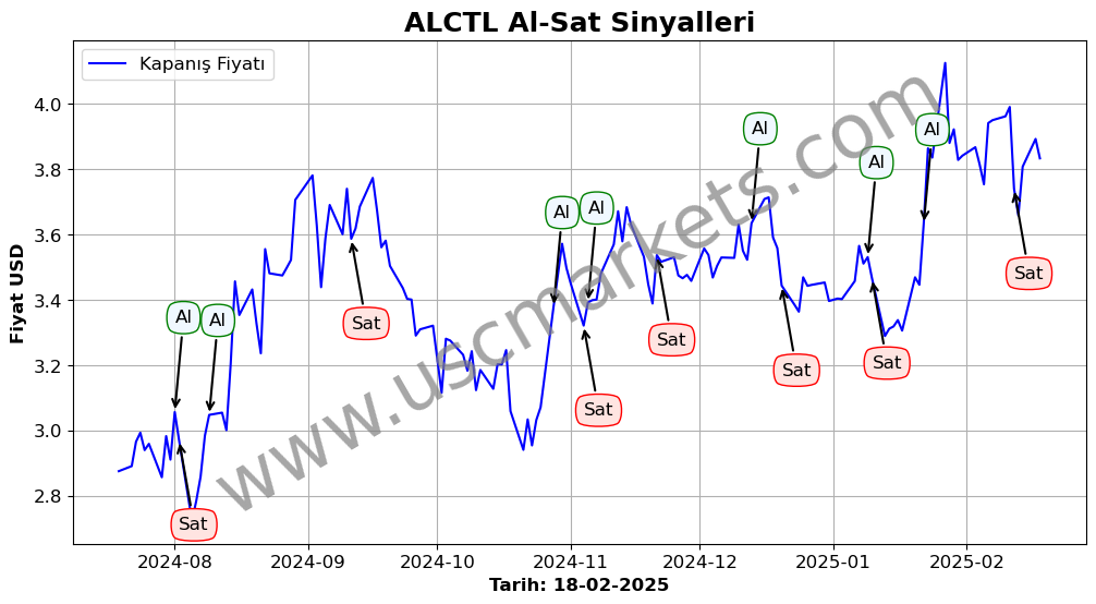 ALCTL algoritma sinyalleri 1