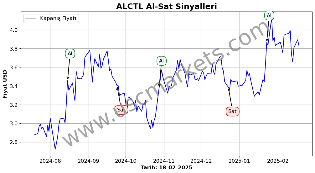 ALCTL algoritma sinyalleri 4