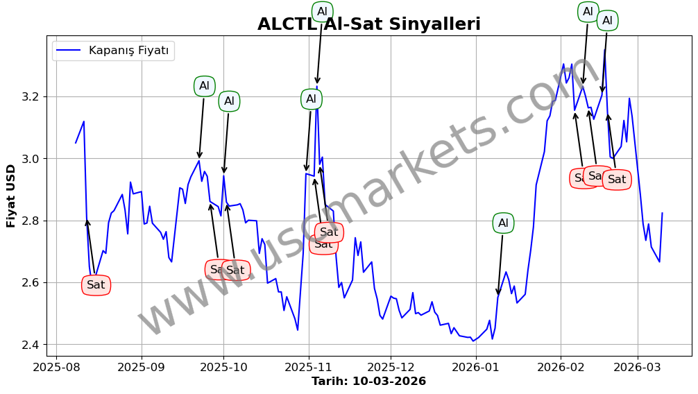 ALCTL algoritma sinyalleri 4