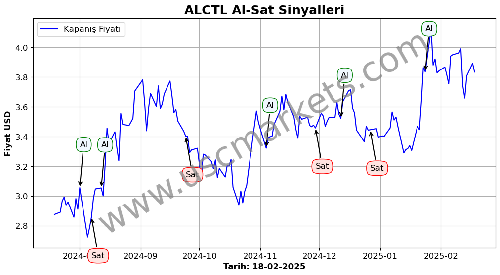 ALCTL algoritma sinyalleri 3