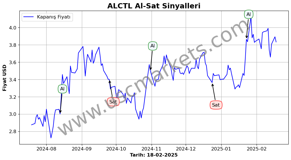 ALCTL algoritma sinyalleri 2
