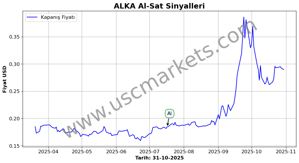 ALKA algoritma sinyalleri 1