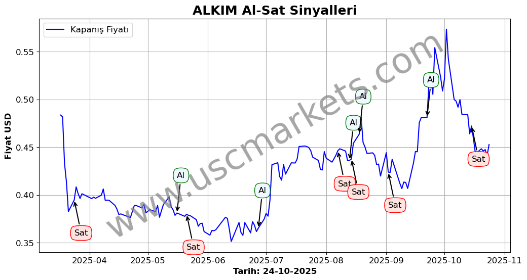 ALKIM algoritma sinyalleri 2