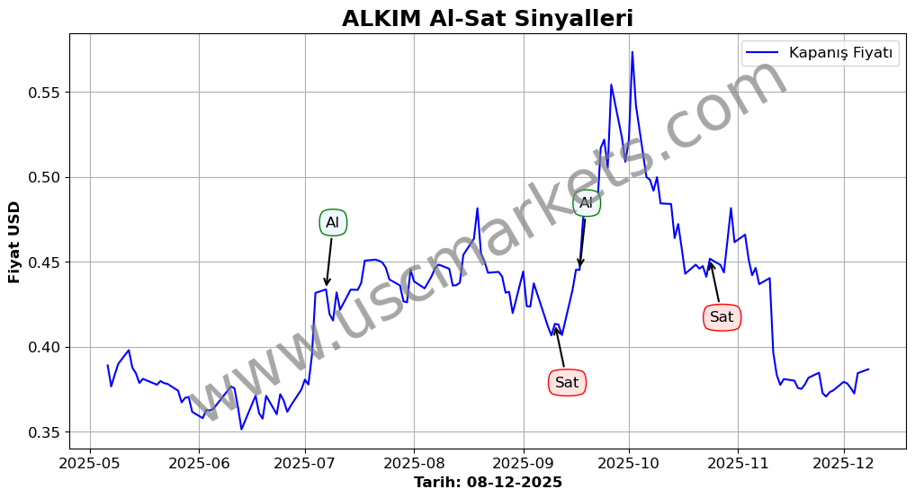 ALKIM algoritma sinyalleri 4